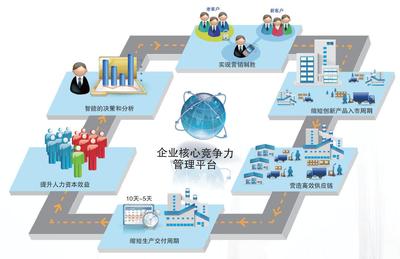 如何做好軟件銷售的企業營銷管理