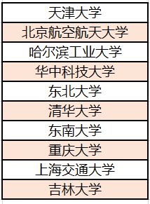 北斗璀璨星河路，這些大學專業功不可沒