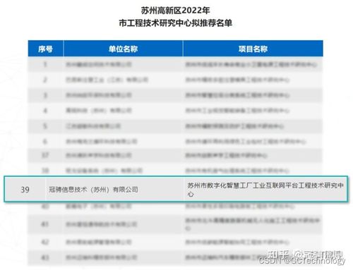 喜報 | 冠騁信息榮膺2022年蘇州市工程技術(shù)研究中心認定