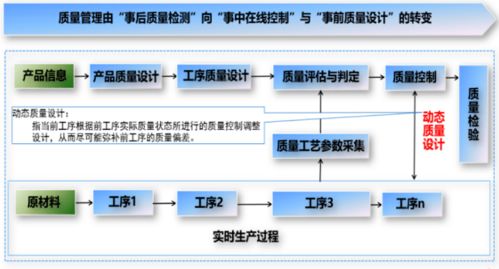科技新進展 工業(yè)互聯(lián)網(wǎng)模式下鋼鐵數(shù)字化精益制造研究與應(yīng)用