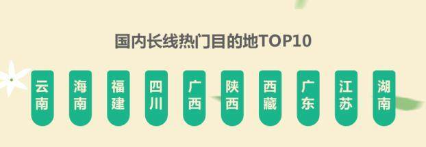 從《途牛2018年清明旅游消費報告》看導(dǎo)游服務(wù)的價值躍升